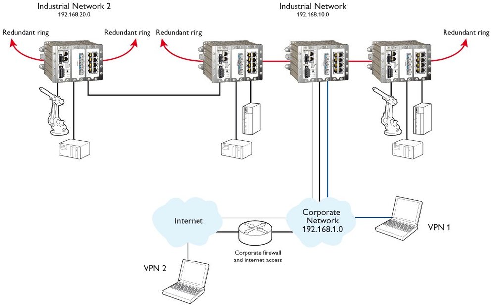 RedFox, Switch Roteador Ethernet Industrial para Ambientes Severos